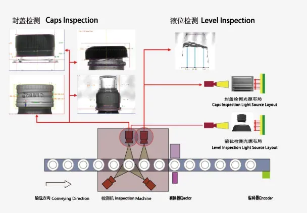 Industrial intelligent quality inspection system module