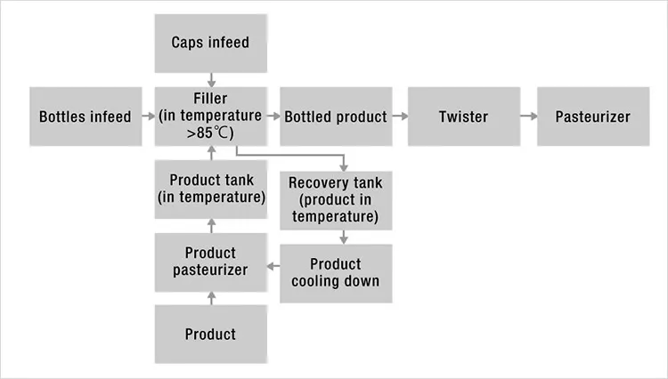 Hotfill Flow Chart Hotfill Flow Chart