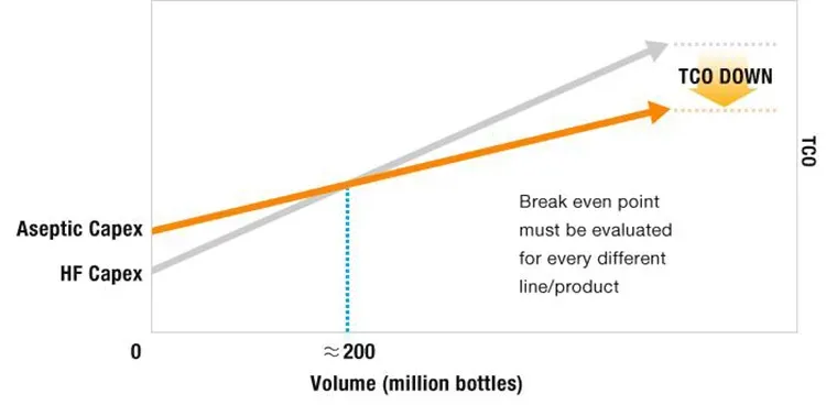 Comparison of Production Cost Comparison of Production Cost